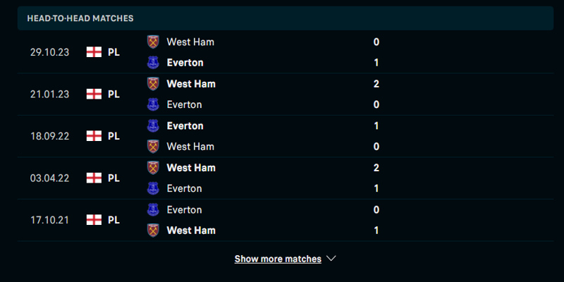 Nhìn lại thống kê thành tích đụng độ trong quá khứ giữa Everton vs West Ham United