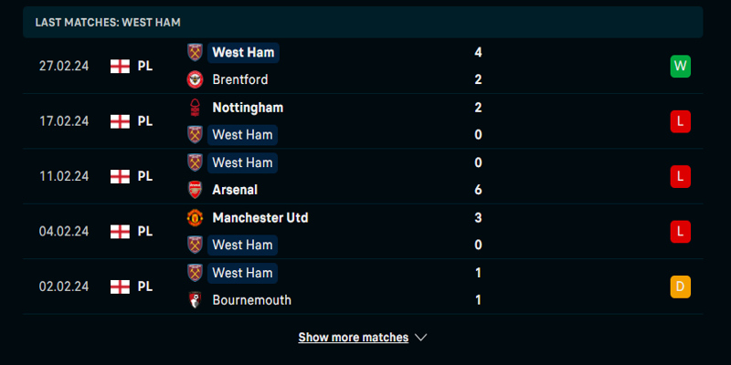 Thống kê thành tích West Ham United ở 5 trận ra sân vừa qua