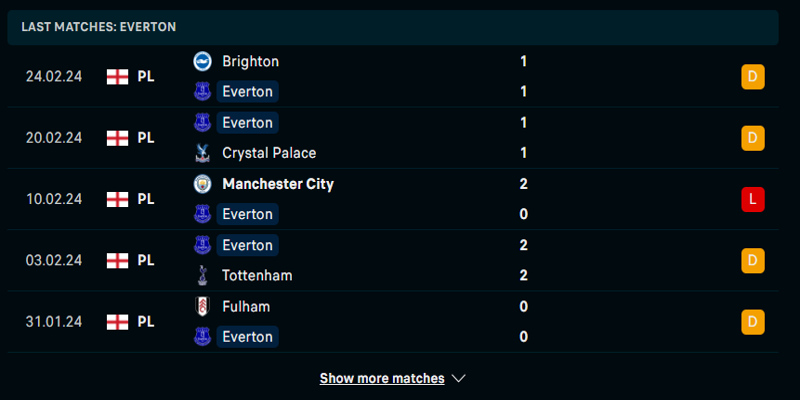 Thống kê thành tích của Everton trong 5 trận vừa qua
